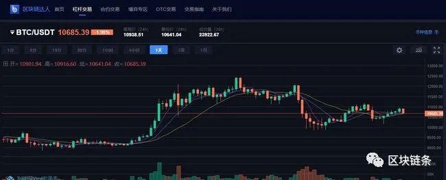 比特币“持久力”破纪录！将确定突破万二刀？