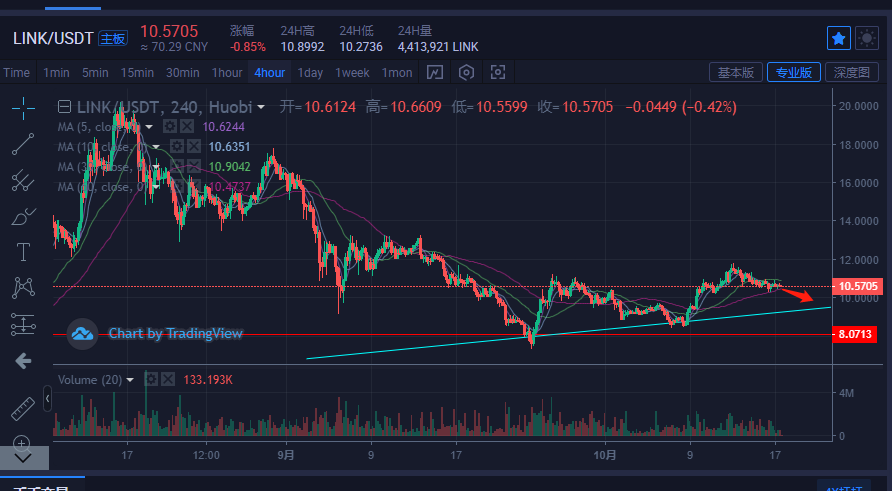 比特币&主流货币：运行极其窄幅且缩量，是下行后的盘整带​6