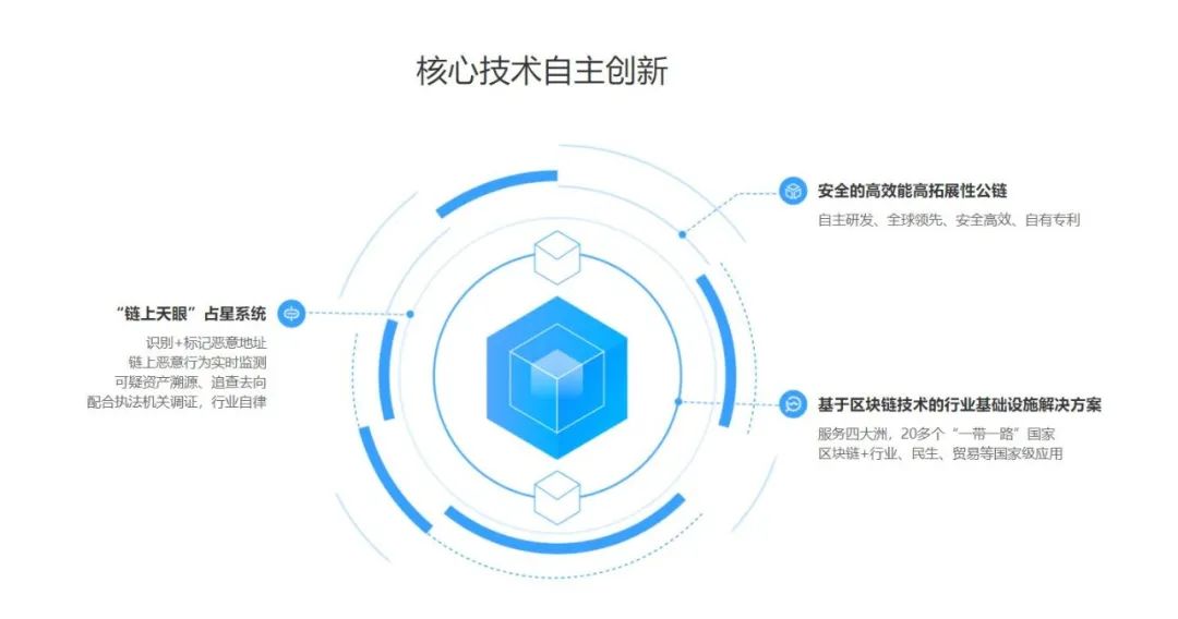 数字经济领军企业—火币集团加入CSA全球会员单位2