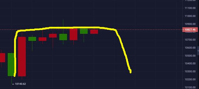 10.1币不凡:BTC 日盘简析及操作建议 10.1币不凡:BTC 日盘简析及操作建议