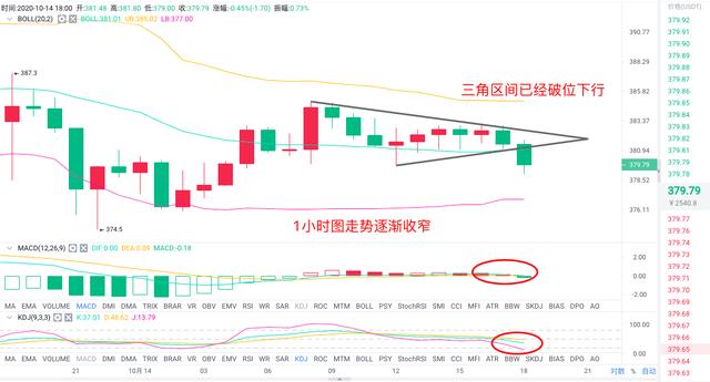 10.14 以太坊晚间走势分析 10.14 以太坊晚间走势分析