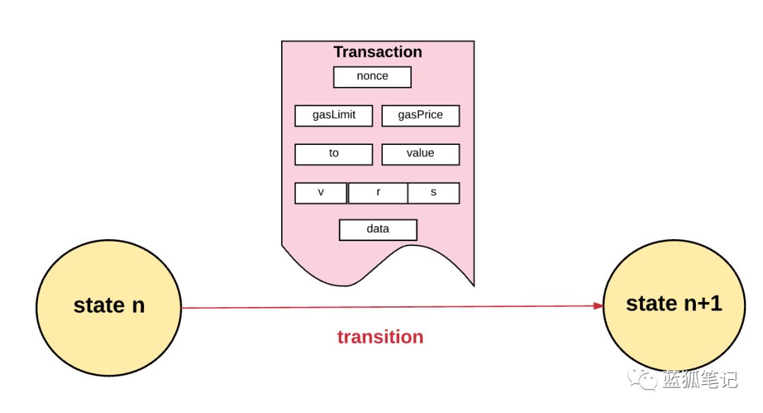 以太坊是如何运作的？（二）8
