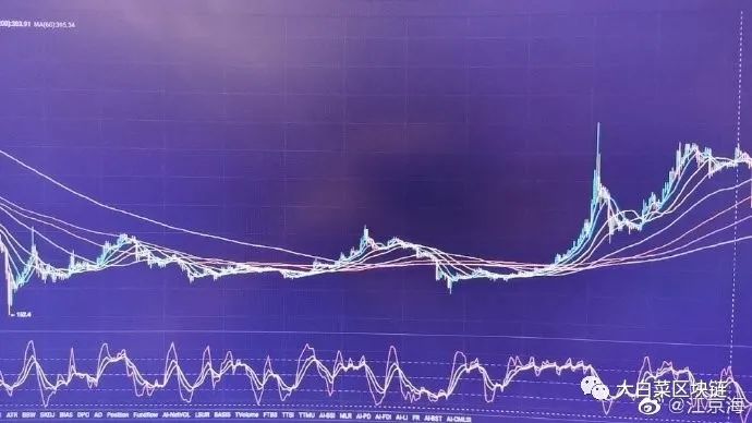 比特币行情2020/10/01分析:祝祖国繁荣昌盛!2 比特币行情2020/10/01分析:祝祖国繁荣昌盛!2