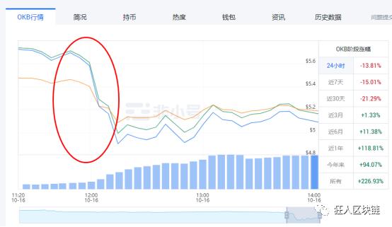 OKEx关闭提币业务,币圈噩耗连连4 OKEx关闭提币业务,币圈噩耗连连4