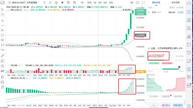 10.13:LTC、BCH、SEELE走势分析2 10.13:LTC、BCH、SEELE走势分析2