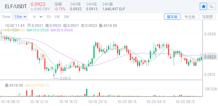 OKEx事件持续发酵，给我们带来了怎样的思考6