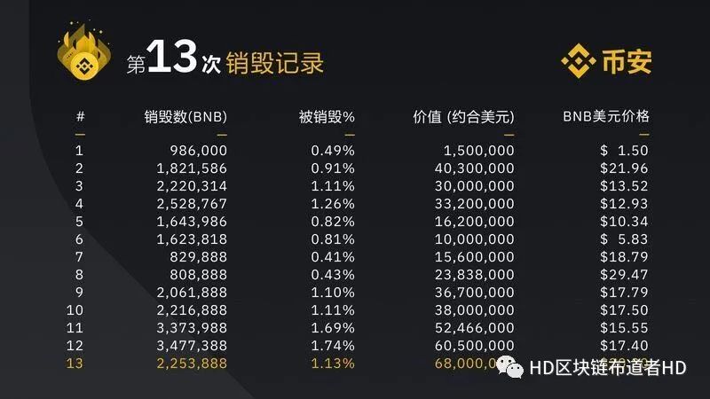 OKEX事件有人看到风险，有人看到机会｜DeFi会取代CEX？｜Filecoin通过FIP-0004提案