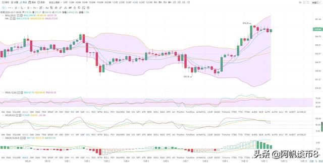 阿帆谈币:10.10BTC ETH高位盘整多头无力 谨防跳水4 阿帆谈币:10.10BTC ETH高位盘整多头无力 谨防跳水4