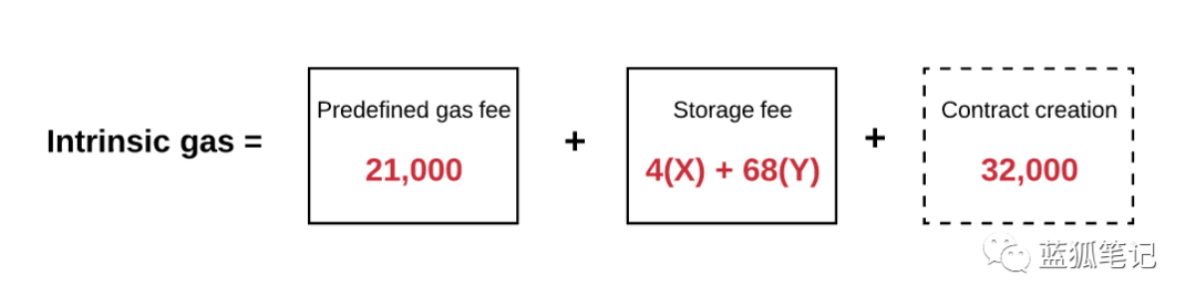以太坊是如何运作的？（二）9