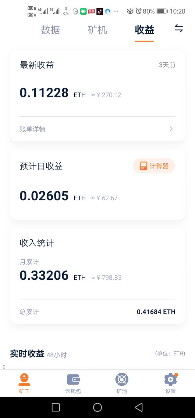这几天ETH币价横盘,产量横盘1 这几天ETH币价横盘,产量横盘1