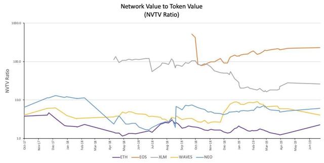 被低估的以太坊：胜利几乎是注定的，唯一的区别只在于现在，或是将来9