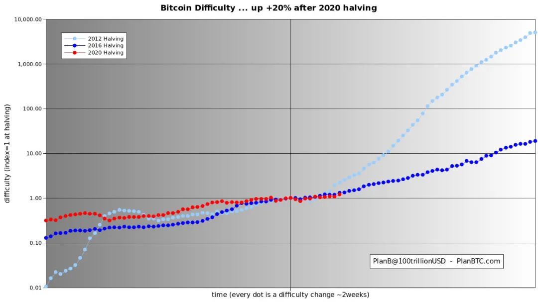 比特币、S2FX模型：PlanB可以的！