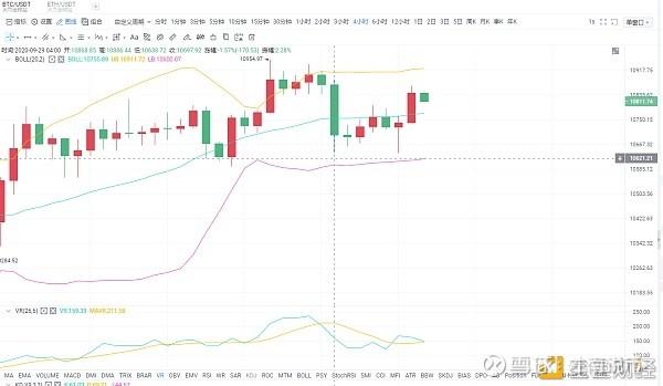 才南说币:9.30BTC行情分析及操作建议 才南说币:9.30BTC行情分析及操作建议
