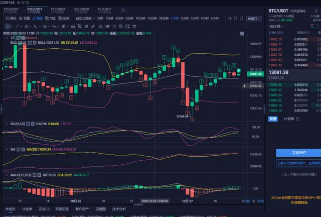 老王说币：10.27BTC 行情分析