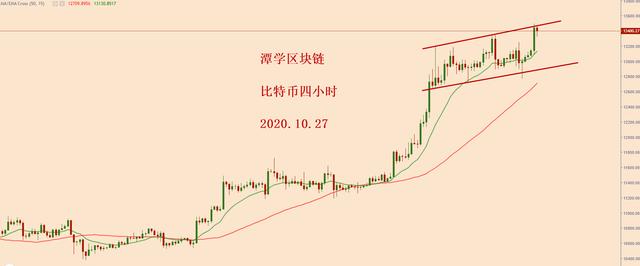 2020.10.27—比特币简评 2020.10.27—比特币简评