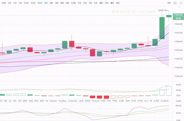 诗萱言币 10.19午夜比特币以太坊多头是否能延续 谨防跳水1 诗萱言币 10.19午夜比特币以太坊多头是否能延续 谨防跳水1
