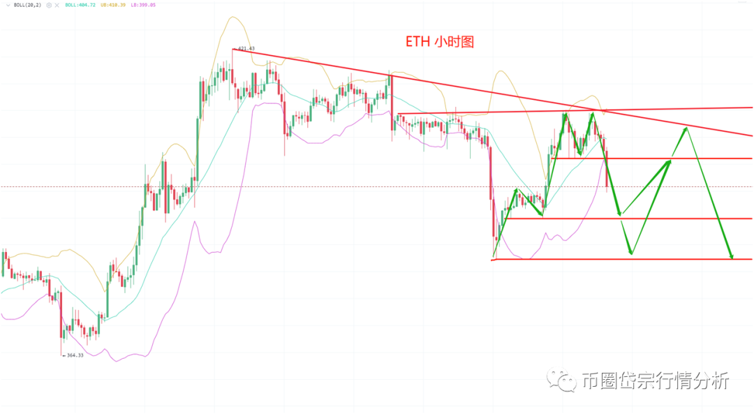 比特币不断创新 期望的回调还有不1