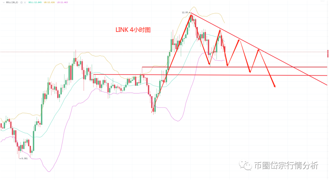 比特币不断创新 期望的回调还有不3