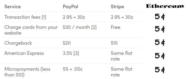 被低估的以太坊：胜利几乎是注定的，唯一的区别只在于现在，或是将来5