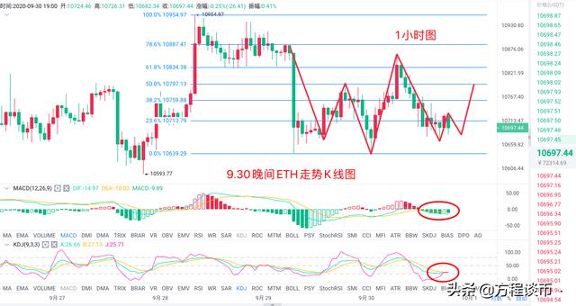 9.30 BTC晚间走势分析 9.30 BTC晚间走势分析