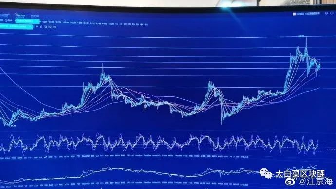 比特币行情2020/10/01分析:祝祖国繁荣昌盛!3 比特币行情2020/10/01分析:祝祖国繁荣昌盛!3