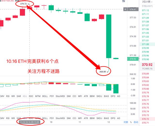 10.16 ETH午间止盈小结1