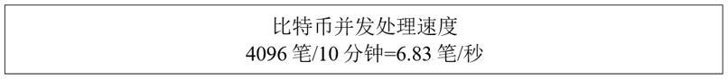 为什么以比特币为代表的虚拟货币难当货币大任?从区块链技术说起1 为什么以比特币为代表的虚拟货币难当货币大任?从区块链技术说起1