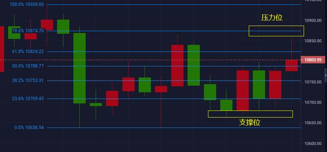 10.1币不凡:BTC 日盘简析及操作建议2 10.1币不凡:BTC 日盘简析及操作建议2