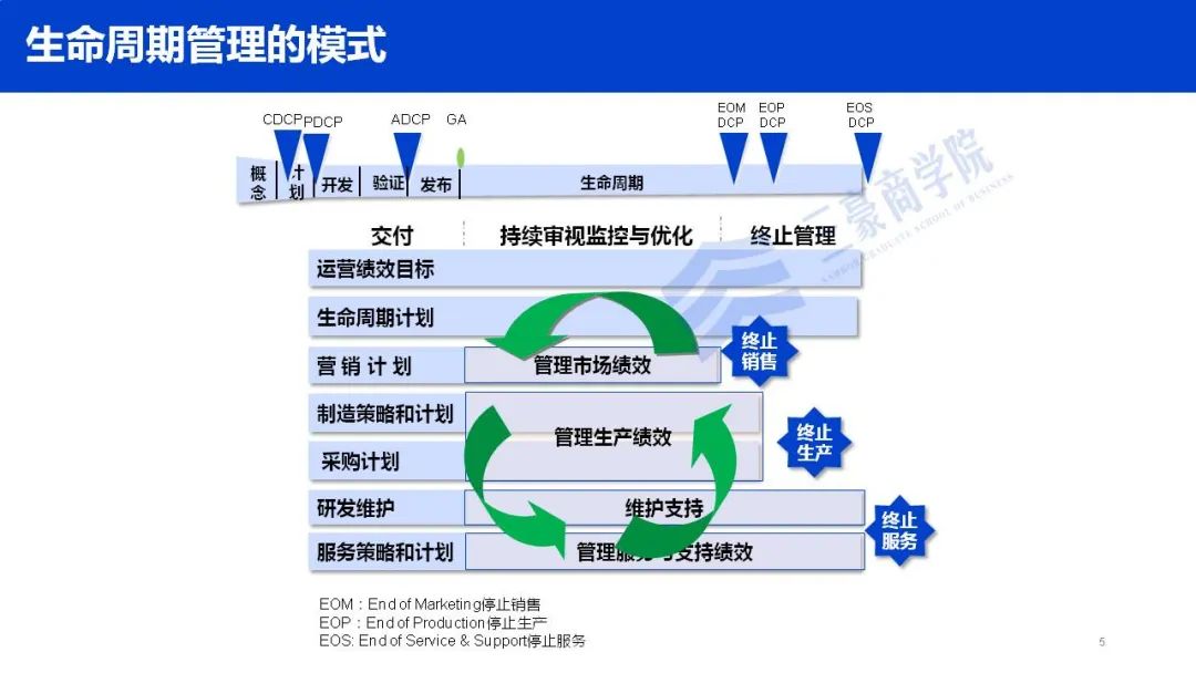 基于流程建设的管理体系IPD/LTC/ITR，如何落实到组织中去……2