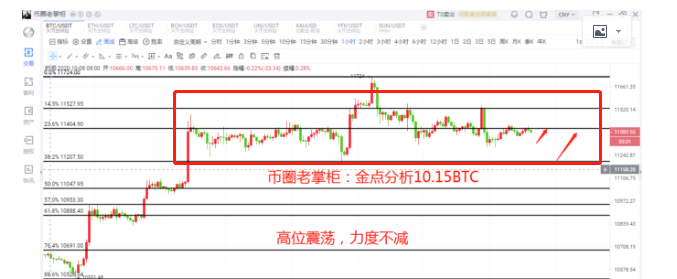 币圈老掌柜:比特币扩大震幅 币圈老掌柜:比特币扩大震幅