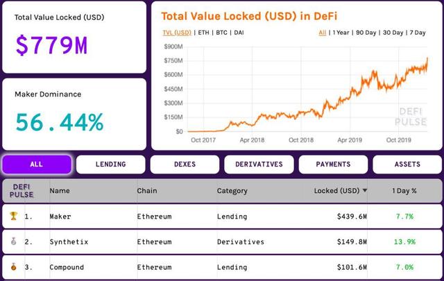 被低估的以太坊：胜利几乎是注定的，唯一的区别只在于现在，或是将来4