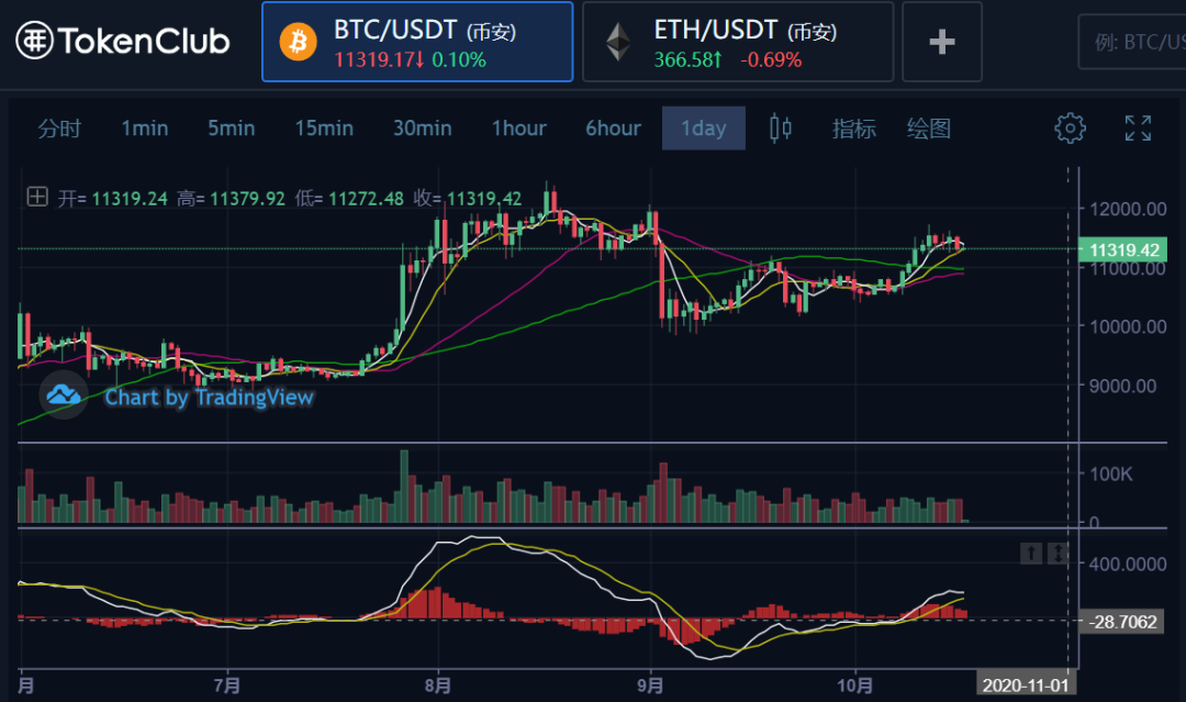 币姥爷:比特币已经脱离了单点故障的威胁 币姥爷:比特币已经脱离了单点故障的威胁