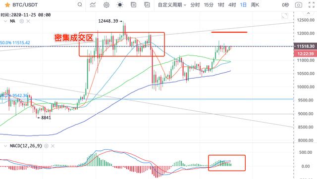 比特币维持区间震荡,谨慎追高3 比特币维持区间震荡,谨慎追高3