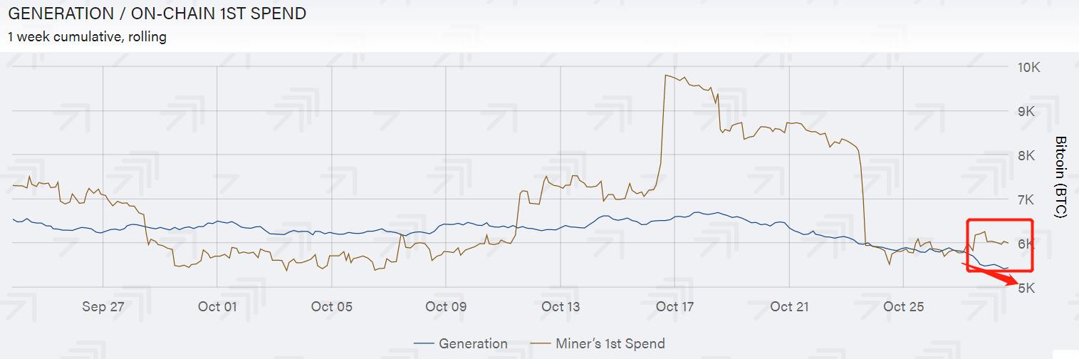 每日行情解读｜机构带动散户入场，BTC已入超买区间2