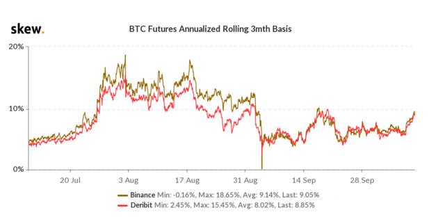 顶级交易员在比特币价格涨至11500美元关键阻力位后买进3