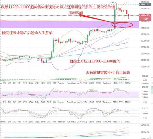 BTC/ETH 多头主导市场再次探新高 晚间布局策略1 BTC/ETH 多头主导市场再次探新高 晚间布局策略1