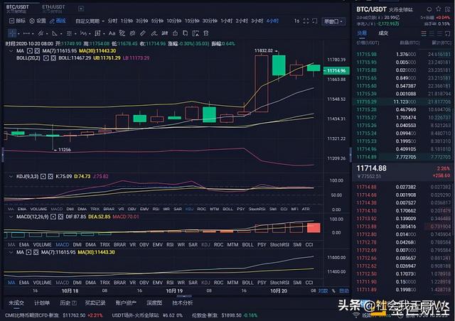 10/20 BTC行情分析 10/20 BTC行情分析