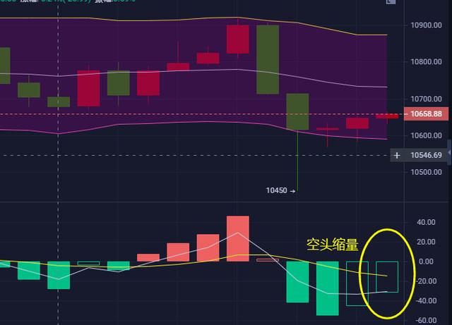 10.2币不凡:BTC日盘简析及操作建议 10.2币不凡:BTC日盘简析及操作建议