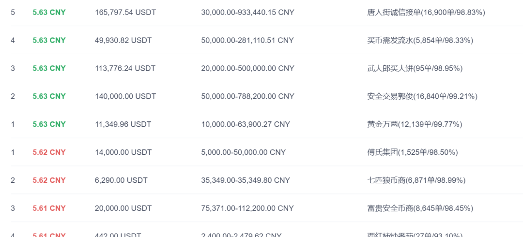 OKEX暂停提现风波:谁在买卖OKU?2 OKEX暂停提现风波:谁在买卖OKU?2