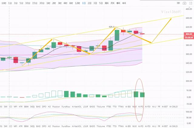 诗萱言币 10.26以太坊乌云压顶 是大雨倾盆还是拨云见日1 诗萱言币 10.26以太坊乌云压顶 是大雨倾盆还是拨云见日1
