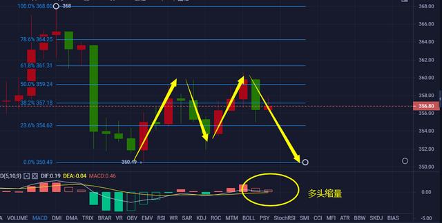 9.30币不凡:BTC,ETH早盘简析及操作建议3 9.30币不凡:BTC,ETH早盘简析及操作建议3