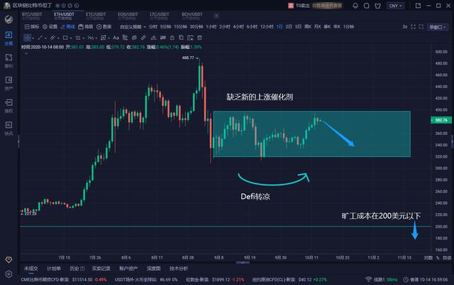 比特币/以太坊分析:市场暗流涌动,等待关键点位变盘形成2 比特币/以太坊分析:市场暗流涌动,等待关键点位变盘形成2