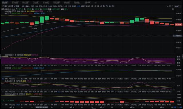 老余论币:10.17 BTC/ETH早间行情分析 老余论币:10.17 BTC/ETH早间行情分析