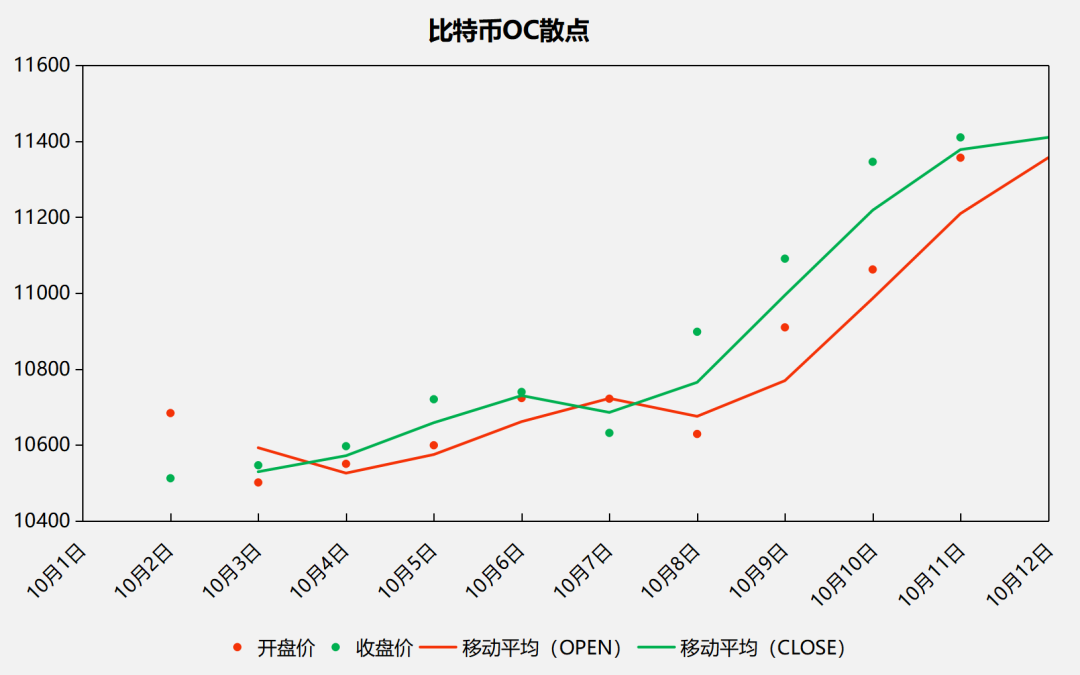 比特币 | 可视化数据日报10126