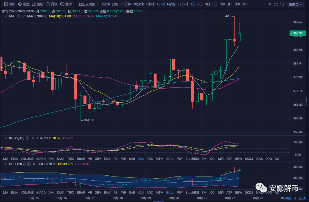 BTC、ETH实时操作单10.22