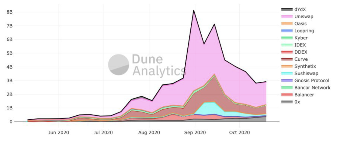 比特币牛市开启,DeFi季结束,DeFi投资者转向比特币2 比特币牛市开启,DeFi季结束,DeFi投资者转向比特币2