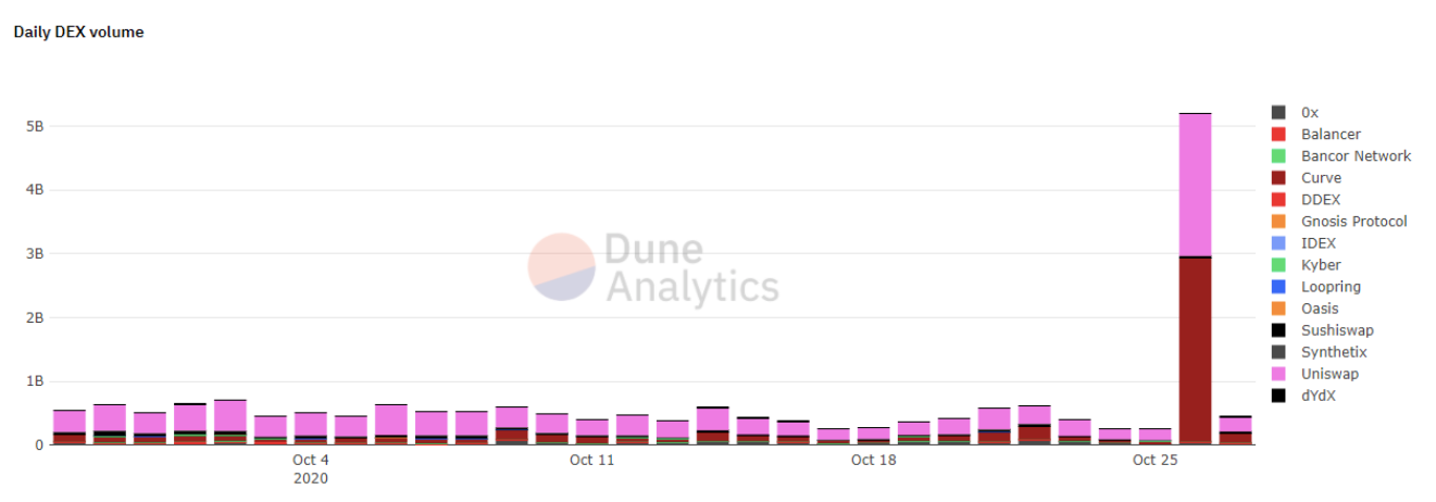 比特币牛市开启,DeFi季结束,DeFi投资者转向比特币1 比特币牛市开启,DeFi季结束,DeFi投资者转向比特币1