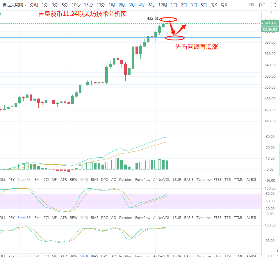 吉星谈币：切勿盲目追涨杀跌围绕区间高空低多即可 破位顺势而为1