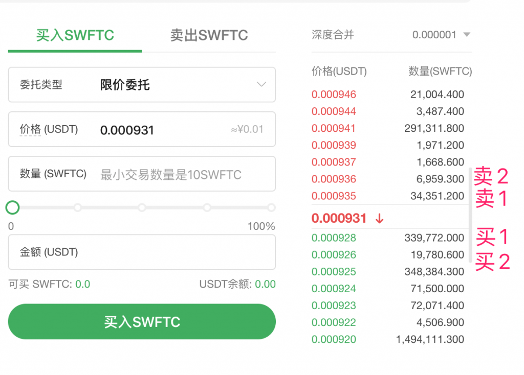 市价交易和限价交易是什么？