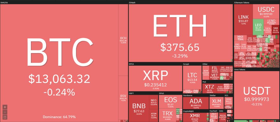 伊朗成为第一个使用加密货币进行价值交换的国家